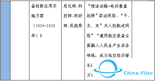 国兴智库原创 | 低空空域管理改革及低空经济政策发展历程w5.jpg