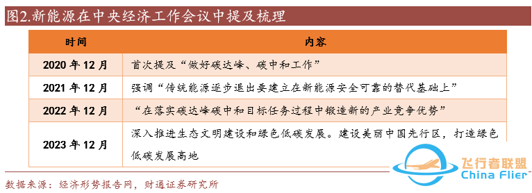 【财通计算机】低空经济政策催化持续,空域管理有望不断细化w5.jpg