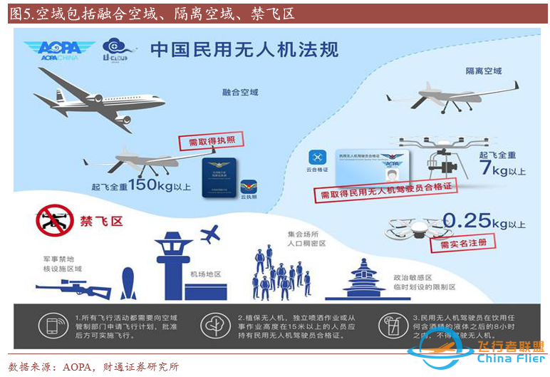 【财通计算机】低空经济政策催化持续,空域管理有望不断细化w8.jpg