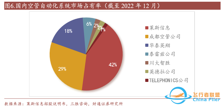 【财通计算机】低空经济政策催化持续,空域管理有望不断细化w9.jpg