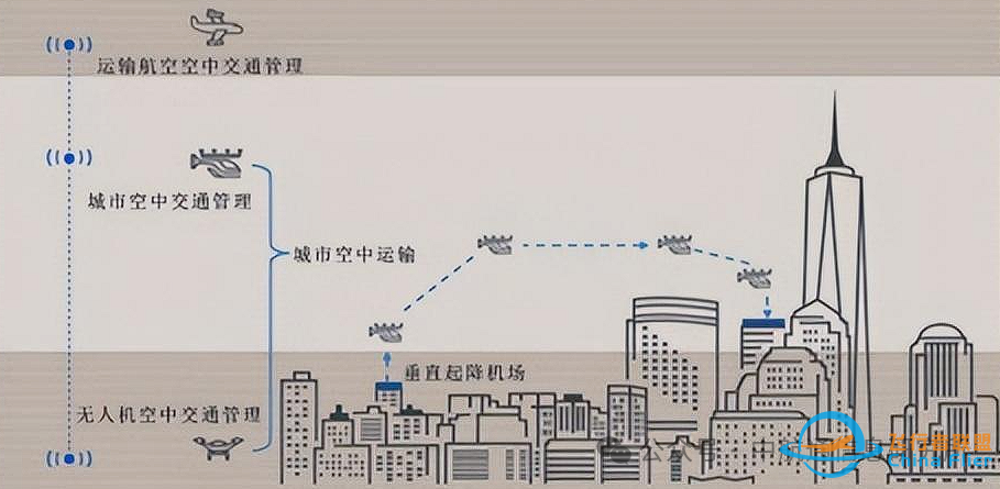 争抢低空经济新机遇:低空制造、场景培育、空域管理成发力点w6.jpg