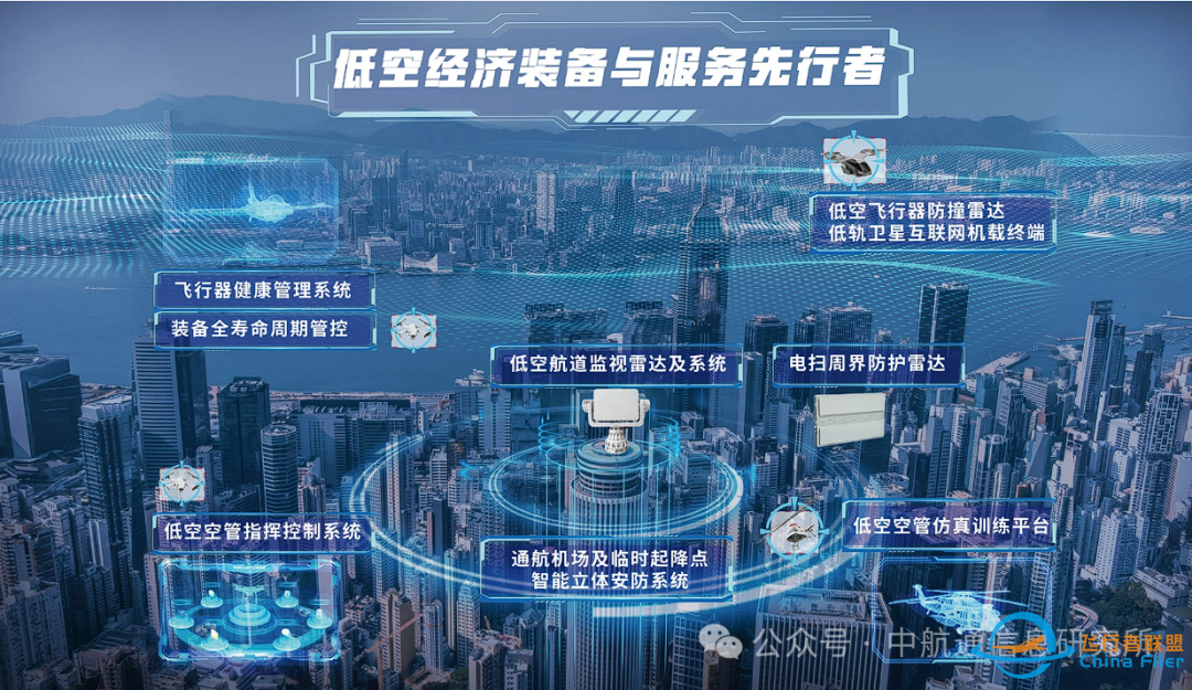 争抢低空经济新机遇:低空制造、场景培育、空域管理成发力点w10.jpg