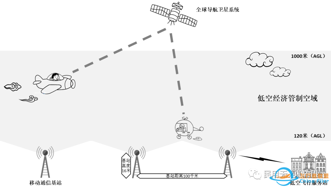 推进低空经济空域空中交通管理系统建设w2.jpg