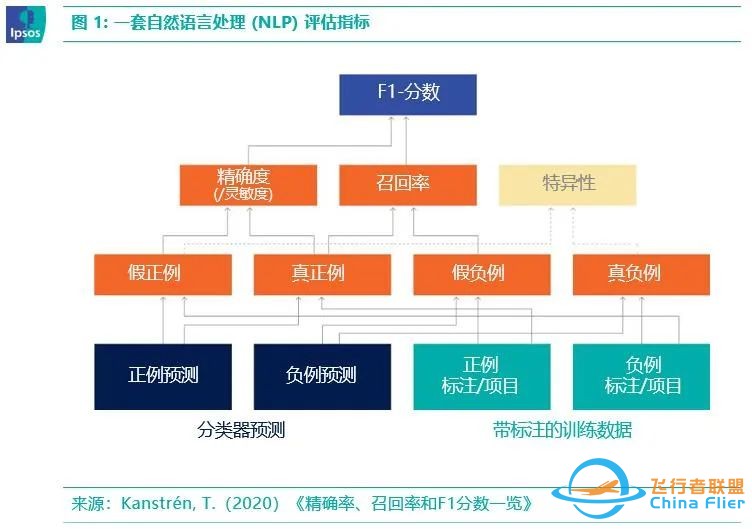 如何驾驭大语言模型工具w4.jpg