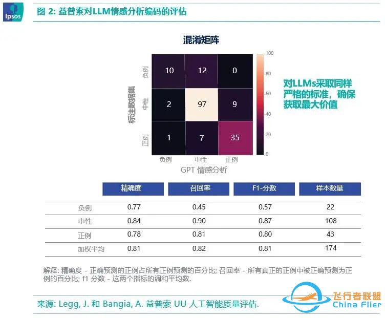 如何驾驭大语言模型工具w5.jpg