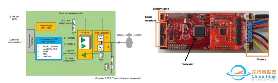 如何为无人机电机控制器设计电调模块w3.jpg