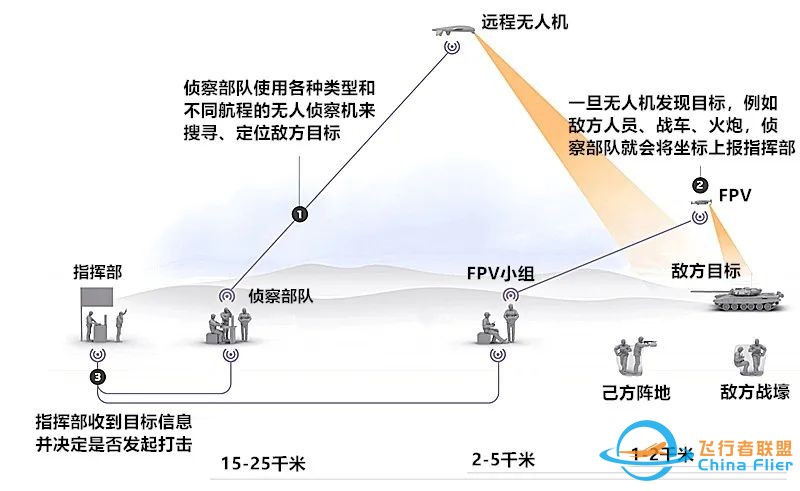 袭杀or被反杀:无人机成为俄乌大战奇兵w7.jpg