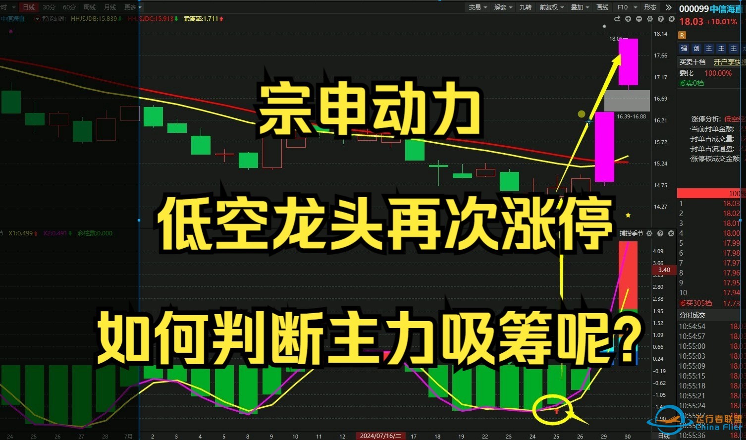 7月30号宗申动力：低空经济龙头再次涨停，如何判断主力吸筹呢？-1.jpg