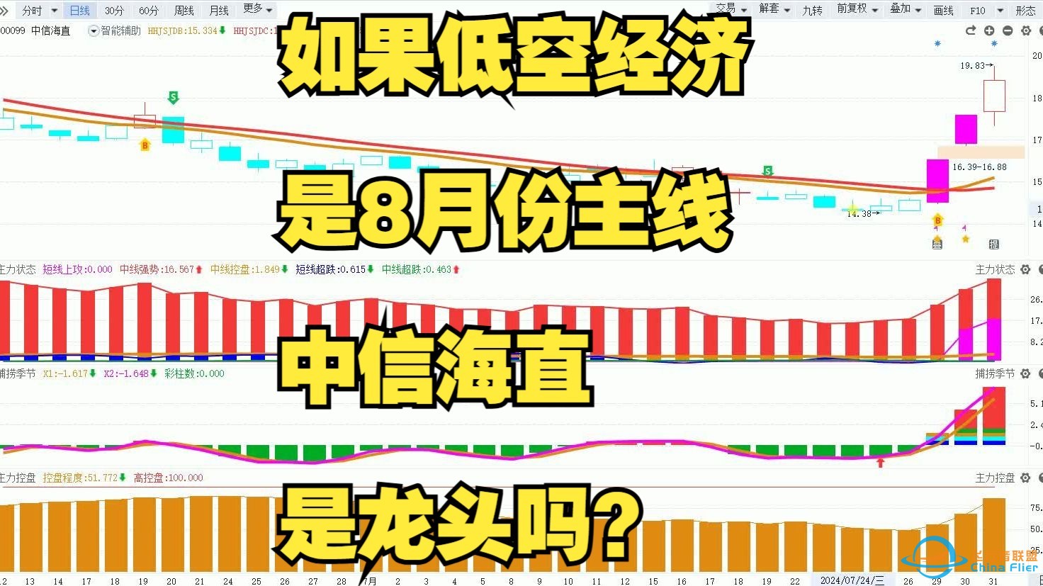 如果低空经济是8月份主线，中信海直是龙头吗？-1.jpg