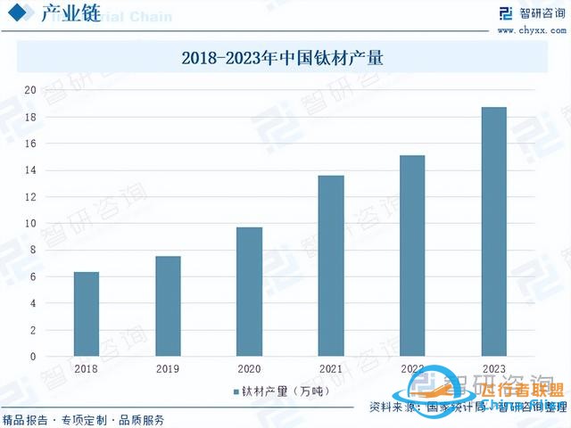 2023年中国低空物流行业市场发展概况一览（智研咨询发布）-6.jpg