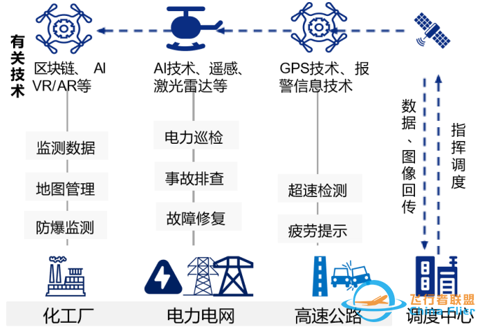 物流在低空经济中的地位​w9.jpg