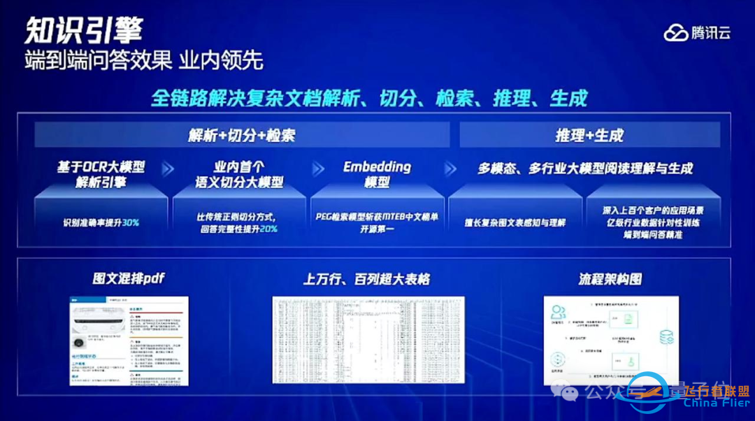 鹅厂革新大模型工具全链条!5分钟开发AI助手,河南学生已经用上了w4.jpg