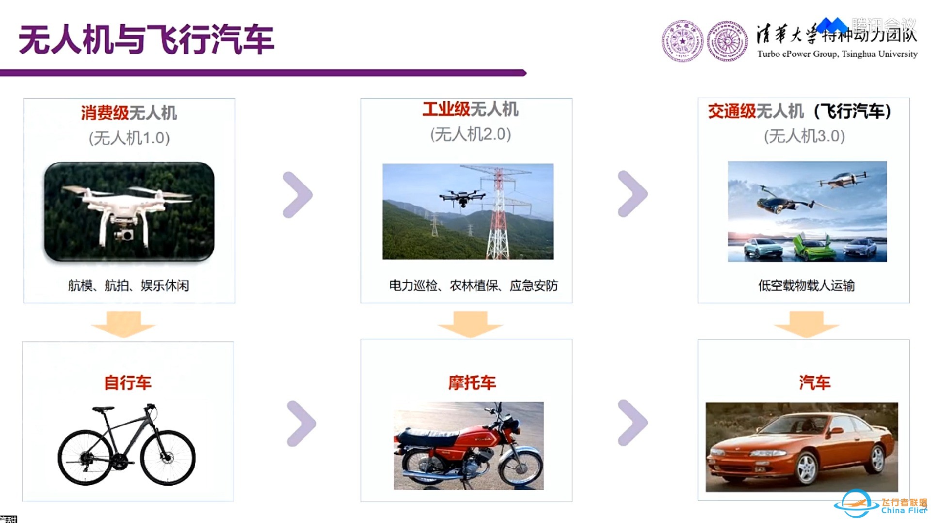 无人机、飞行汽车与低空经济——清华大学张扬军-1.jpg