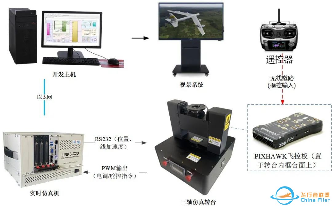 无人机飞控半实物实验平台w3.jpg