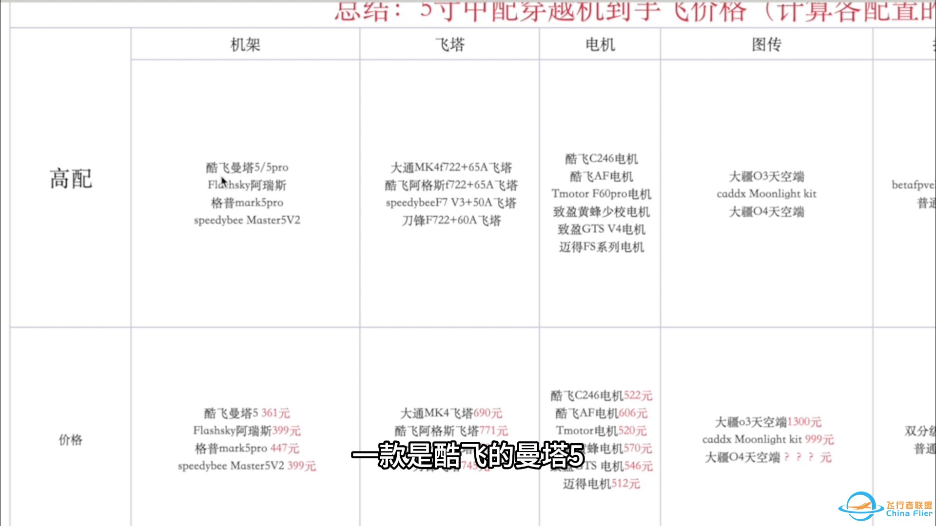 新手入门穿越机，配件选购及价格表-1.jpg