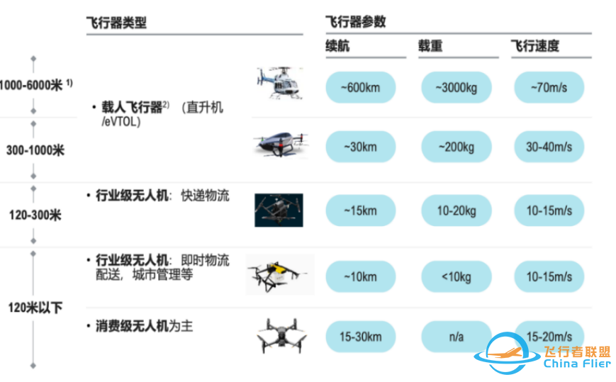 明泽观察|物流无人机-低空经济的先导w5.jpg