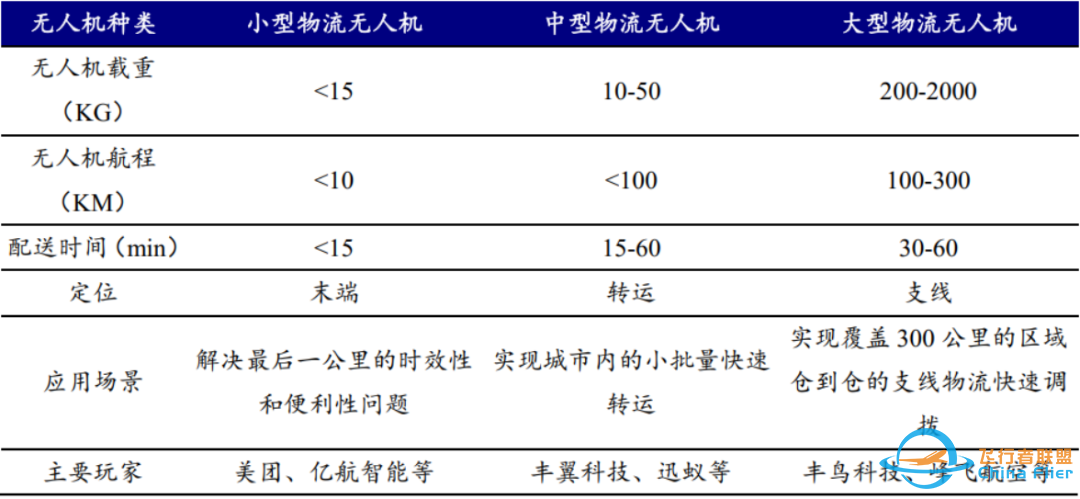 明泽观察|物流无人机-低空经济的先导w6.jpg