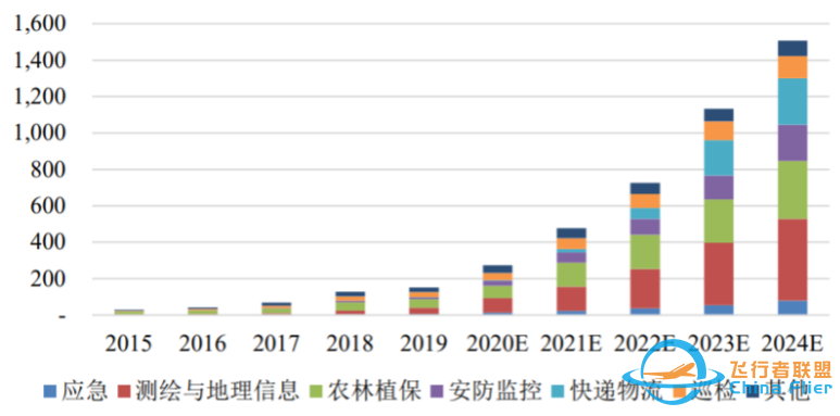 明泽观察|物流无人机-低空经济的先导w8.jpg