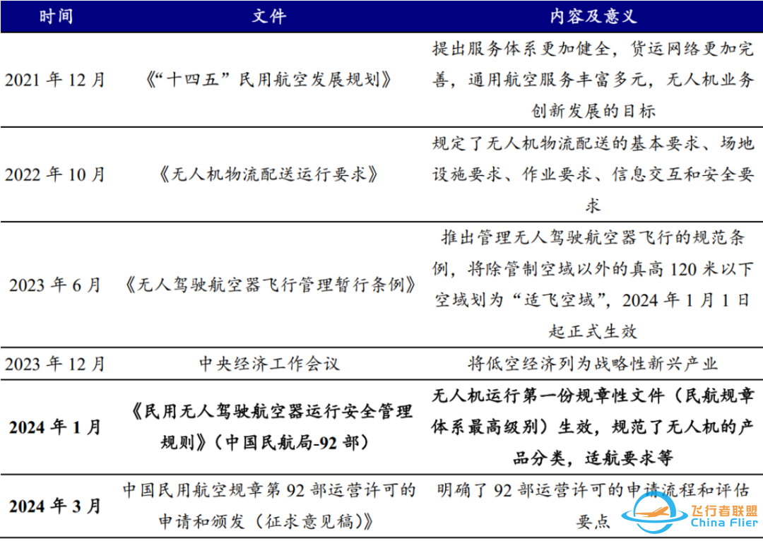 明泽观察|物流无人机-低空经济的先导w10.jpg