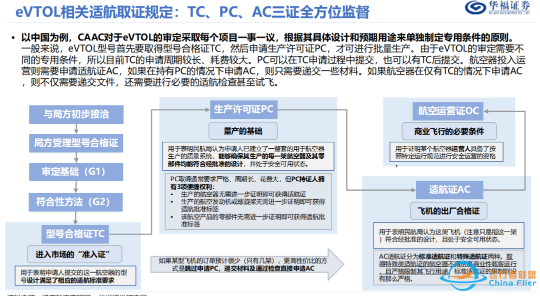 eVTOL,下一个出行风口w3.jpg