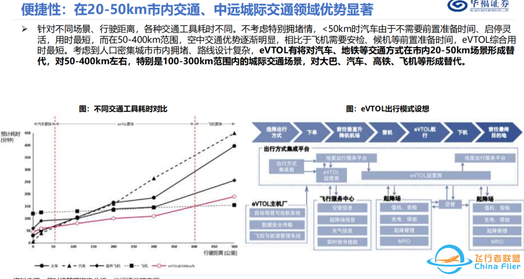 eVTOL,下一个出行风口w6.jpg