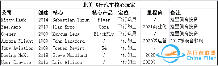 飞行汽车来了:十几年后,人们可以用手机打“飞的”回家w13.jpg