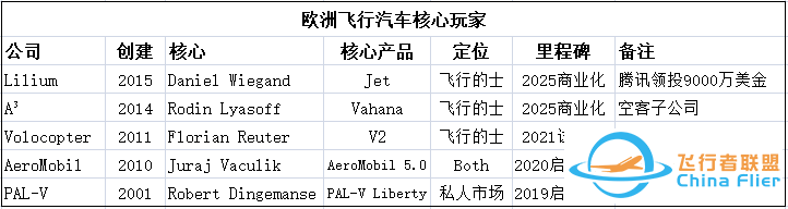 飞行汽车来了:十几年后,人们可以用手机打“飞的”回家w19.jpg