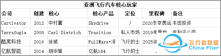 飞行汽车来了:十几年后,人们可以用手机打“飞的”回家w23.jpg