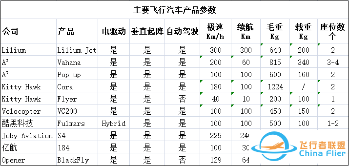 飞行汽车来了:十几年后,人们可以用手机打“飞的”回家w25.jpg