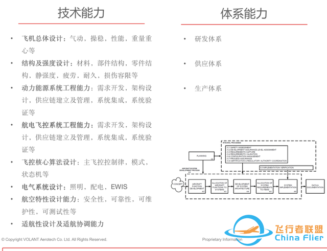 eVTOL真的更有效吗，未来交通距离我们还有多远？｜顺为行业观察-6.jpg