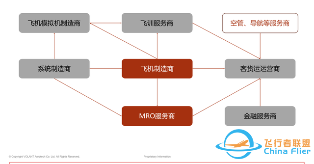 eVTOL真的更有效吗，未来交通距离我们还有多远？｜顺为行业观察-8.jpg