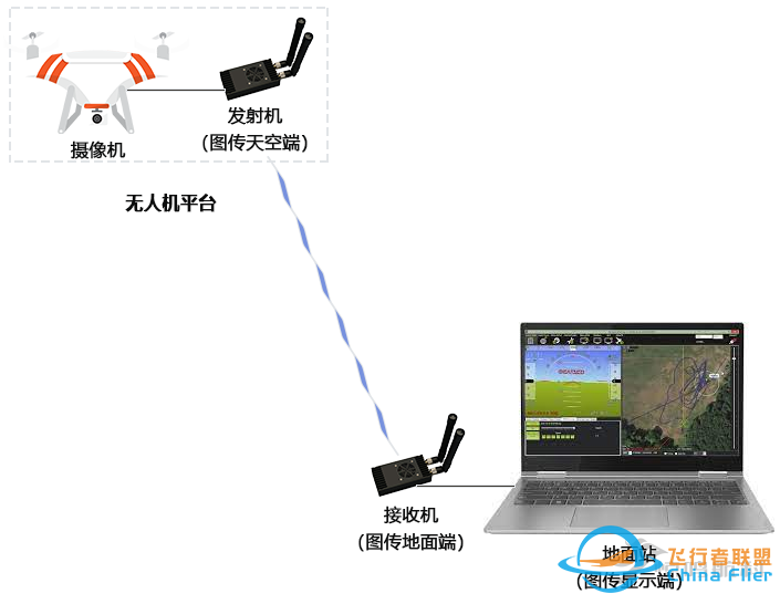 多旋翼无人机的组成解析“图传”篇(一)w4.jpg