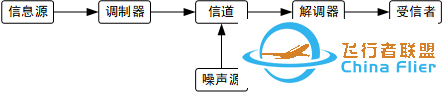 多旋翼无人机的组成解析“图传”篇(一)w10.jpg