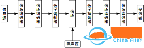 多旋翼无人机的组成解析“图传”篇(一)w11.jpg