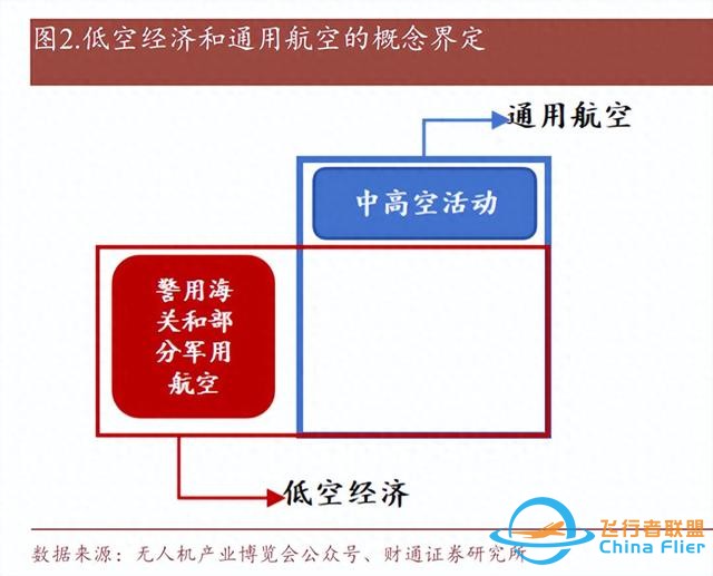 eVTOL行业专题报告：政策产业同频共振，低空经济扶摇直上-1.jpg