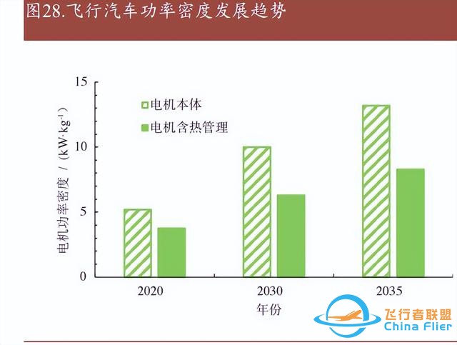 eVTOL行业专题报告：政策产业同频共振，低空经济扶摇直上-6.jpg