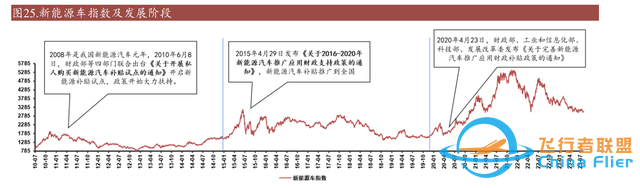 eVTOL行业专题报告：政策产业同频共振，低空经济扶摇直上-5.jpg