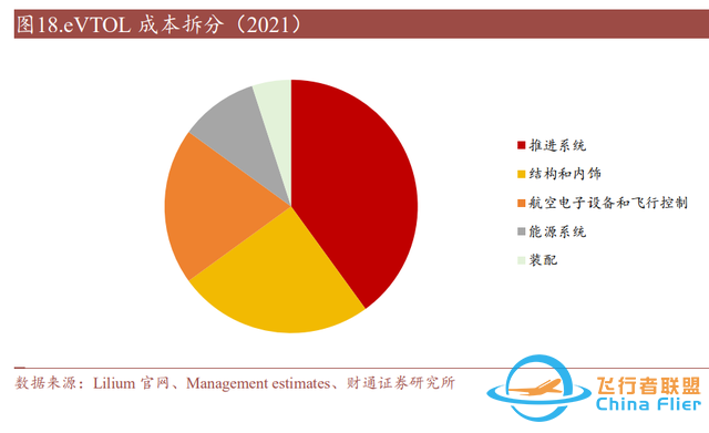 eVTOL行业专题报告：政策产业同频共振，低空经济扶摇直上-4.jpg