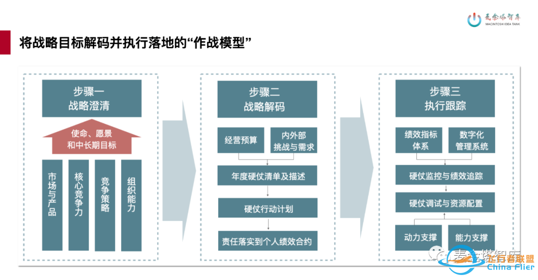 22个职场常用思维模型工具w3.jpg