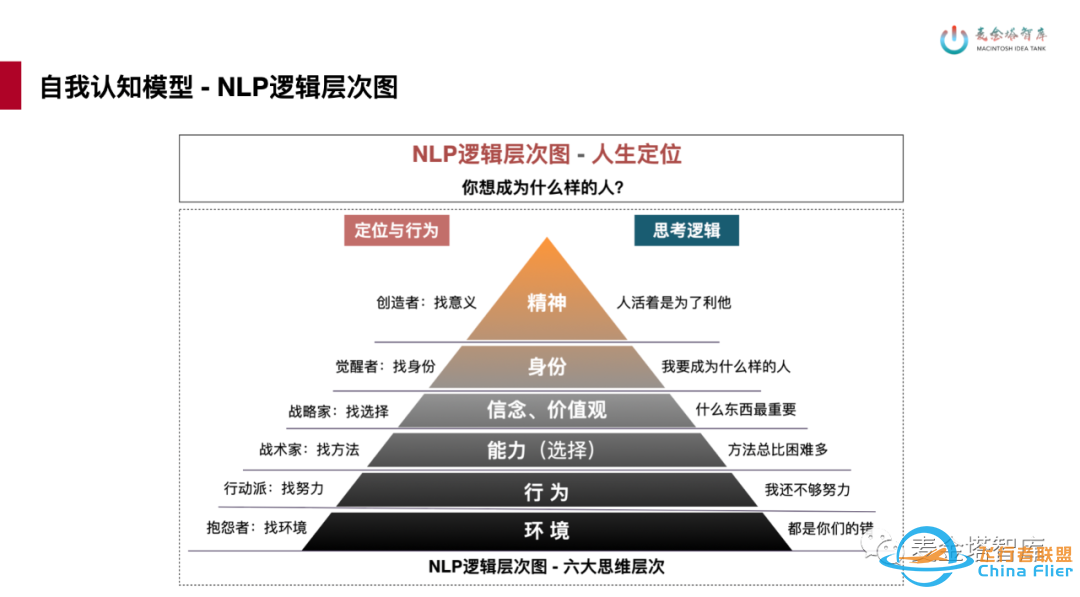 22个职场常用思维模型工具w5.jpg