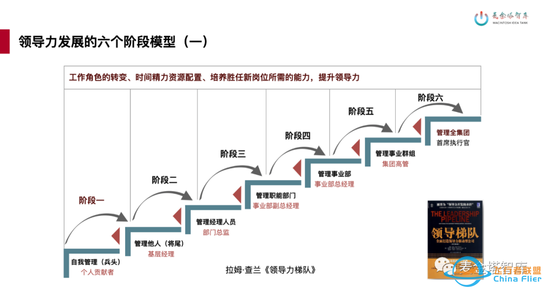 22个职场常用思维模型工具w4.jpg