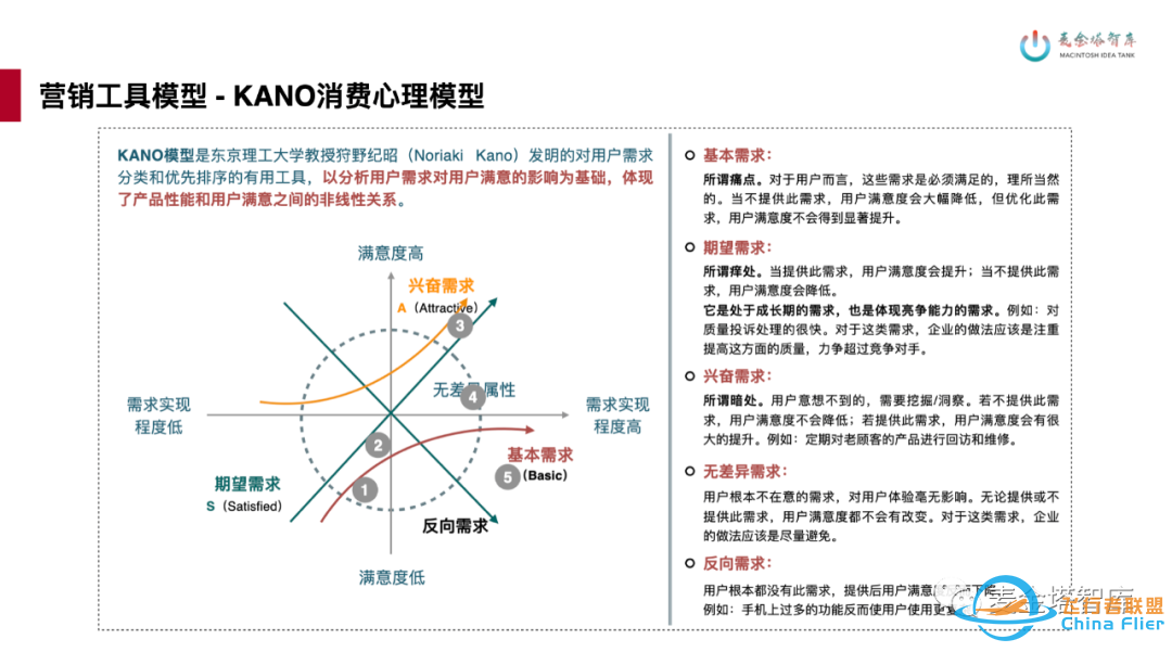 22个职场常用思维模型工具w6.jpg