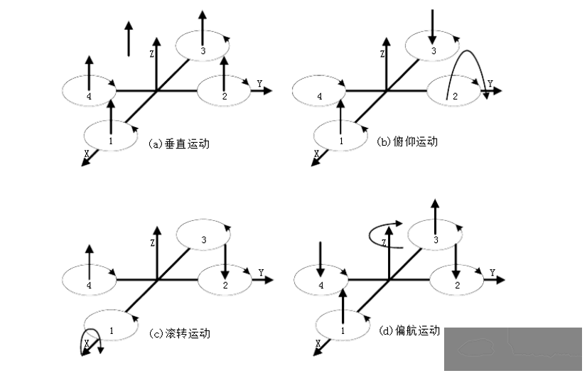 无人机飞控系统飞行原理介绍,旋翼无人机飞行控制技术详解w2.jpg