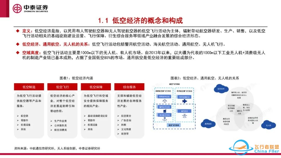 eVTOL专题报告:eVTOL处于0-1过程,应用前景广阔w4.jpg