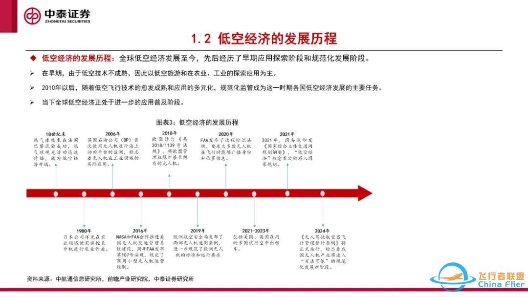 eVTOL专题报告:eVTOL处于0-1过程,应用前景广阔w5.jpg