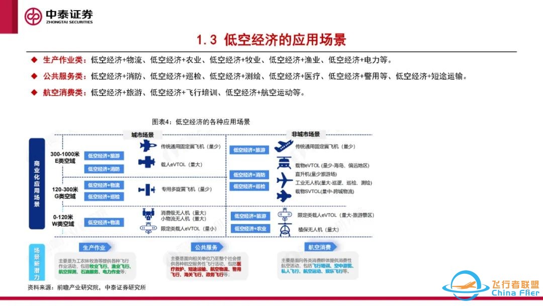 eVTOL专题报告:eVTOL处于0-1过程,应用前景广阔w6.jpg