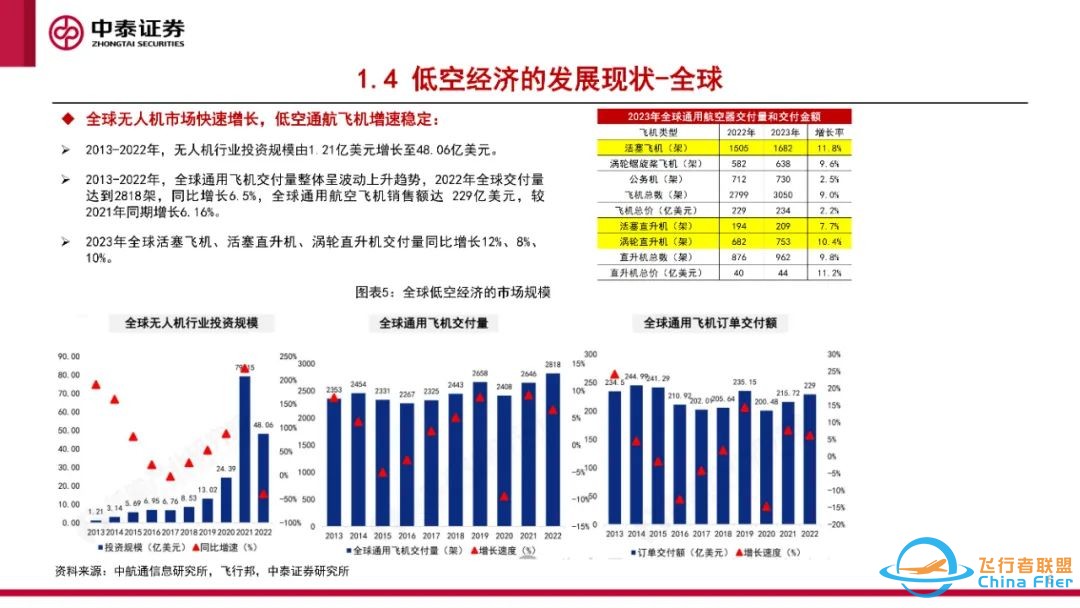 eVTOL专题报告:eVTOL处于0-1过程,应用前景广阔w7.jpg