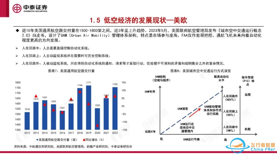 eVTOL专题报告:eVTOL处于0-1过程,应用前景广阔w9.jpg