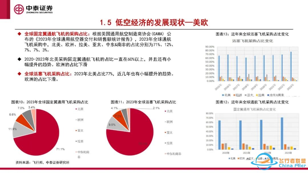 eVTOL专题报告:eVTOL处于0-1过程,应用前景广阔w11.jpg