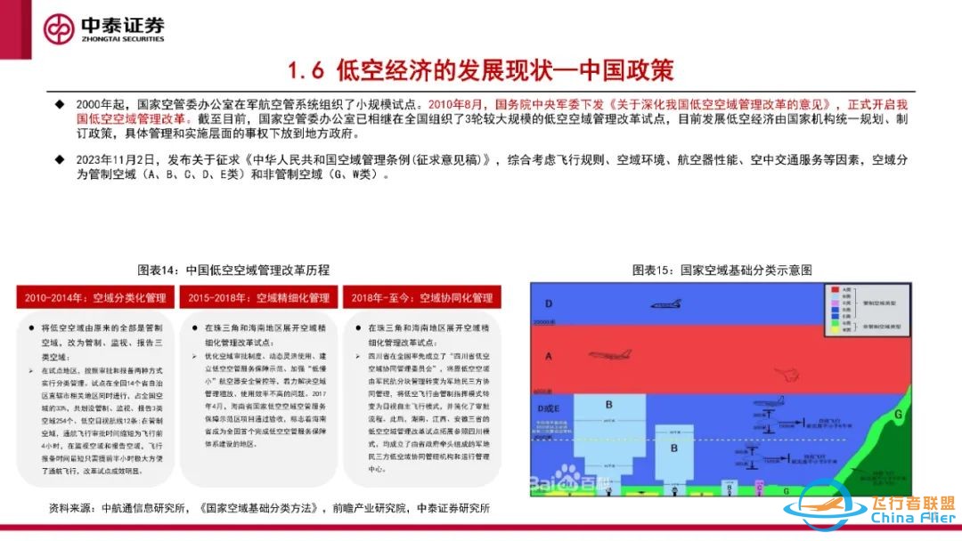 eVTOL专题报告:eVTOL处于0-1过程,应用前景广阔w12.jpg